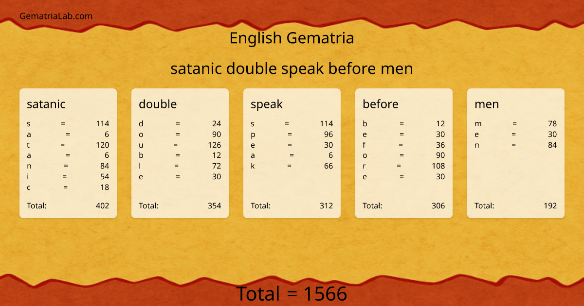 satanic double speak before men in english Gematria